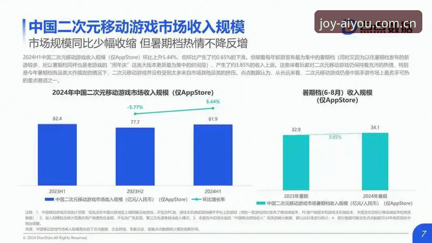 7个维度告诉你爱游戏沉浸体验哪个好——2024年娱乐平台趋势分析